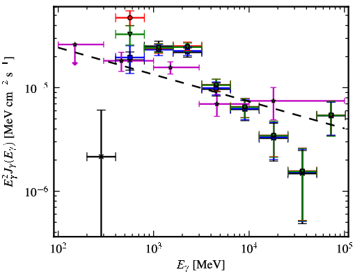 Spectra for 1FGL_J1810.9-1905c