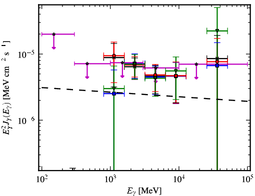 Spectra for 1FGL_J1811.3-1959c