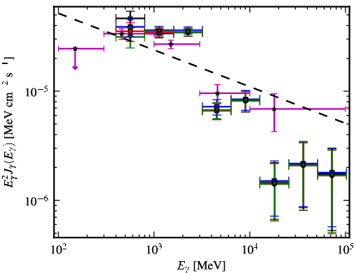 Spectra for 1FGL_J1814.0-1736c