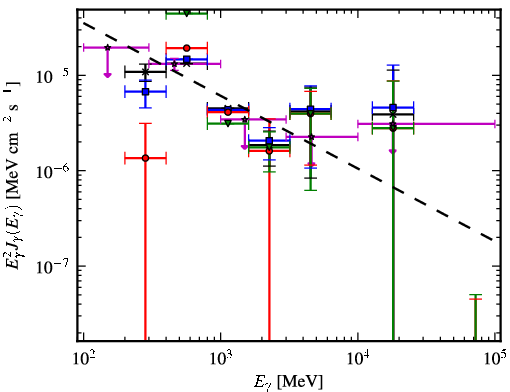 Spectra for 1FGL_J1816.2-0942