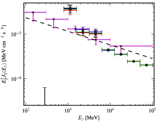 Spectra for 1FGL_J1817.6-1651c