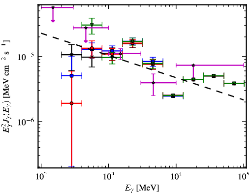 Spectra for 1FGL_J1818.7-1557c