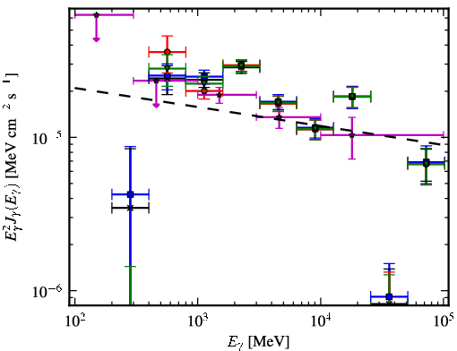 Spectra for 1FGL_J1823.2-1336c