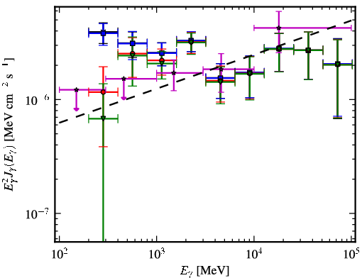 Spectra for 1FGL_J1823.5-3454