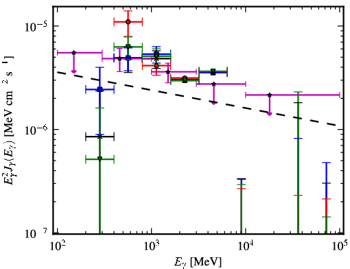 Spectra for 1FGL_J1824.5-2449
