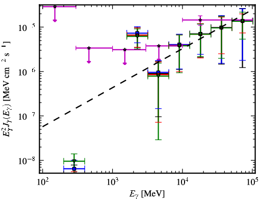 Spectra for 1FGL_J1825.7-1410c