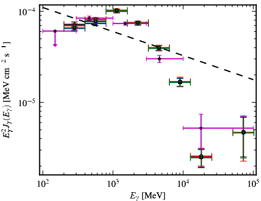Spectra for 1FGL_J1826.1-1256