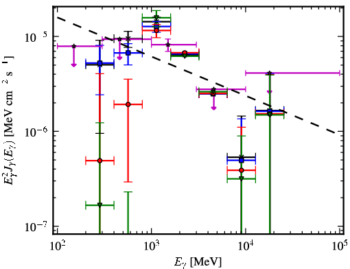 Spectra for 1FGL_J1830.1-0425