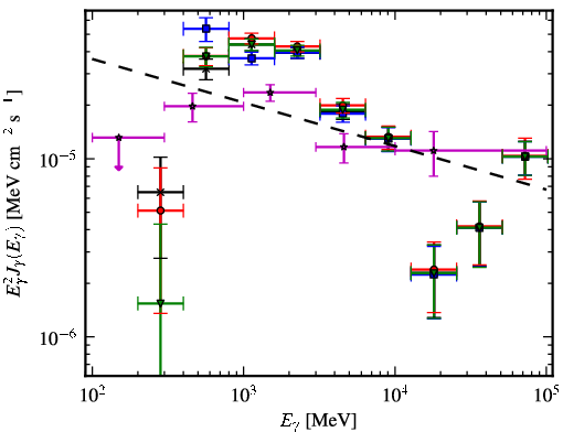 Spectra for 1FGL_J1834.3-0842c