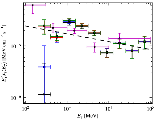 Spectra for 1FGL_J1837.5-0659c