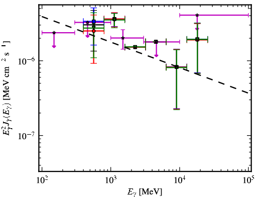 Spectra for 1FGL_J1844.1+1547