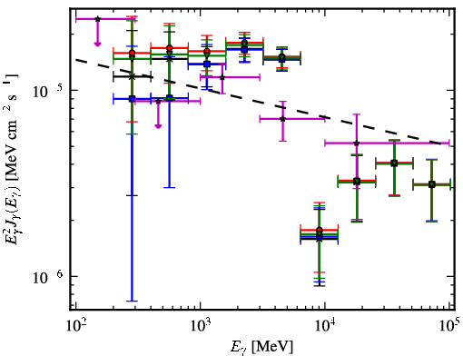 Spectra for 1FGL_J1844.3-0309c