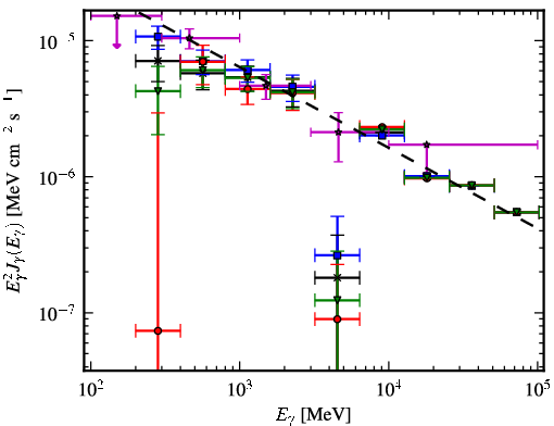 Spectra for 1FGL_J1846.0-0831