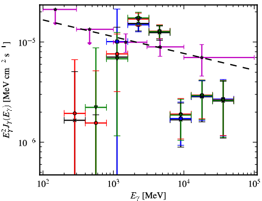 Spectra for 1FGL_J1849.0-0055c