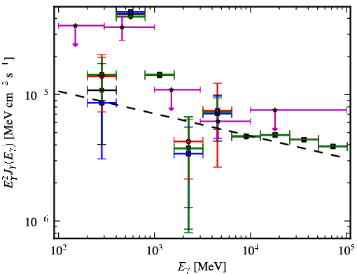Spectra for 1FGL_J1849.7-0121c