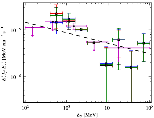 Spectra for 1FGL_J1850.2-0019c