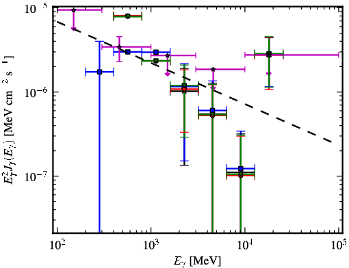 Spectra for 1FGL_J1855.7-1136c