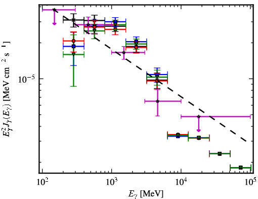 Spectra for 1FGL_J1857.9+0352c