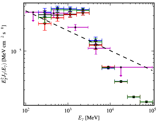 Spectra for 1FGL_J1906.6+0716c