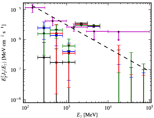 Spectra for 1FGL_J1907.4-0358