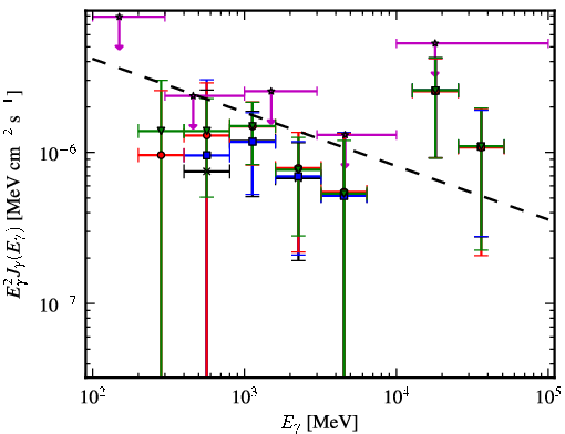 Spectra for 1FGL_J1913.2-0744