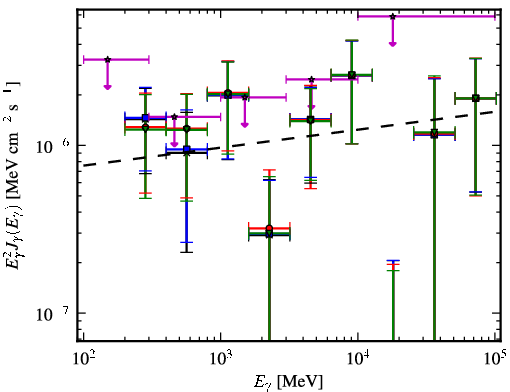 Spectra for 1FGL_J1921.1-1234