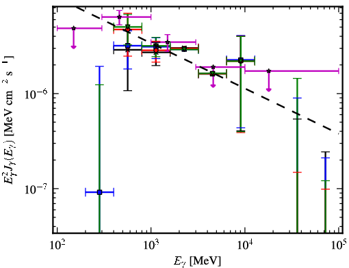 Spectra for 1FGL_J1921.2+0132