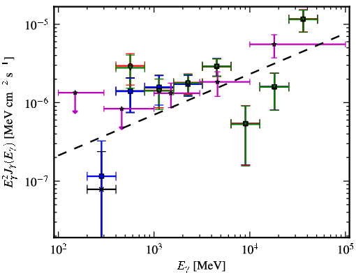 Spectra for 1FGL_J1922.0-1608