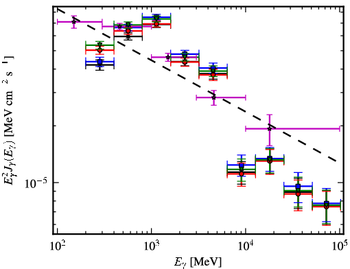 Spectra for 1FGL_J1922.9+1411