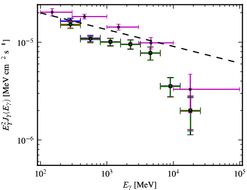 Spectra for 1FGL_J1923.5-2104