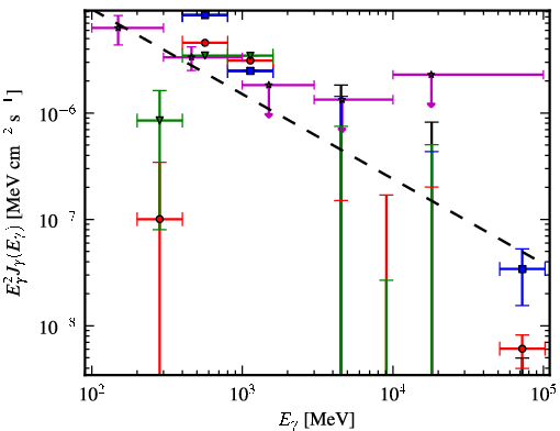 Spectra for 1FGL_J1927.3-7932c