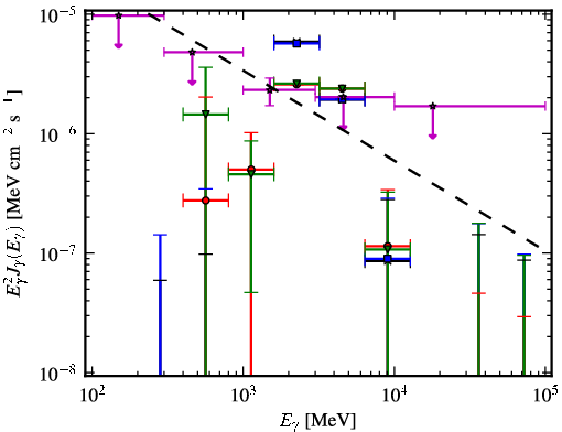 Spectra for 1FGL_J1928.7-0506
