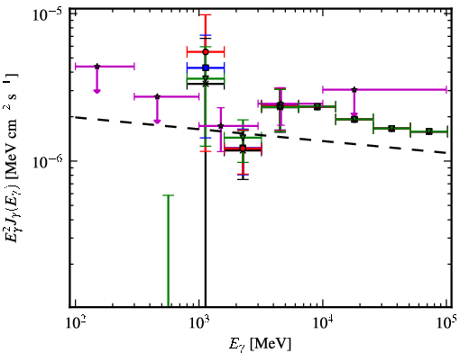 Spectra for 1FGL_J1931.2+0939