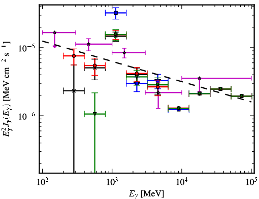 Spectra for 1FGL_J1934.9+2031c