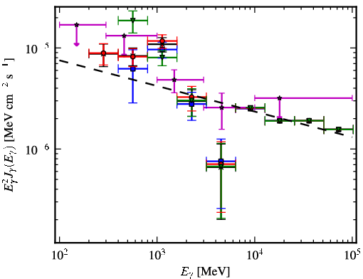 Spectra for 1FGL_J1938.2+2125c