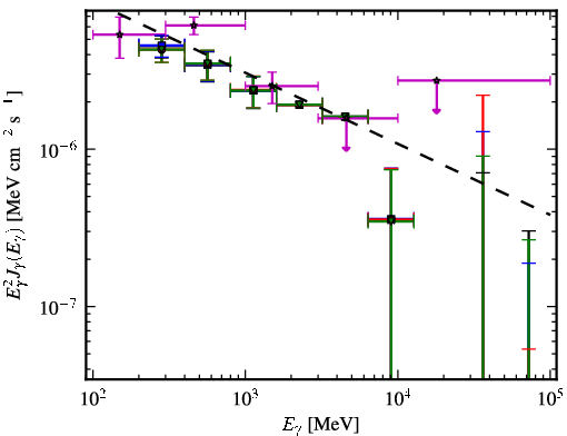 Spectra for 1FGL_J1938.2-3957