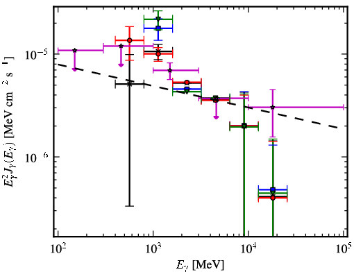 Spectra for 1FGL_J1940.1+2209c