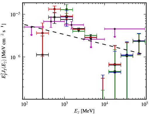 Spectra for 1FGL_J1943.4+2340c