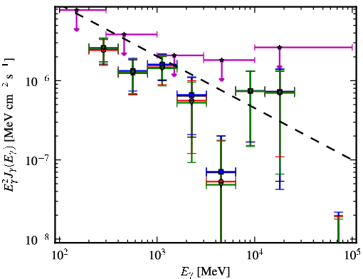 Spectra for 1FGL_J1945.0-0724c
