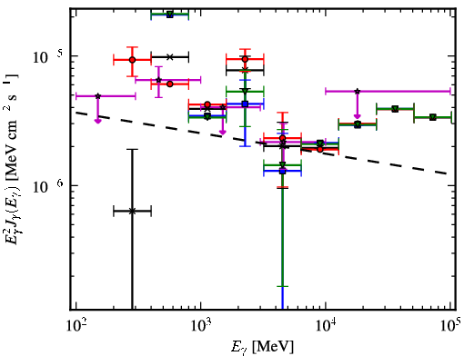 Spectra for 1FGL_J1948.6+2437