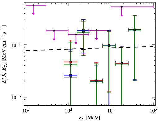Spectra for 1FGL_J1950.0+0904
