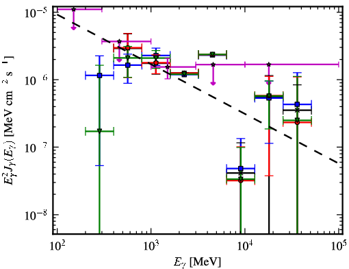 Spectra for 1FGL_J1950.4+1226
