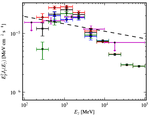 Spectra for 1FGL_J1954.3+2836