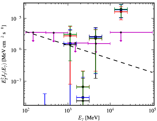Spectra for 1FGL_J1956.2-0238