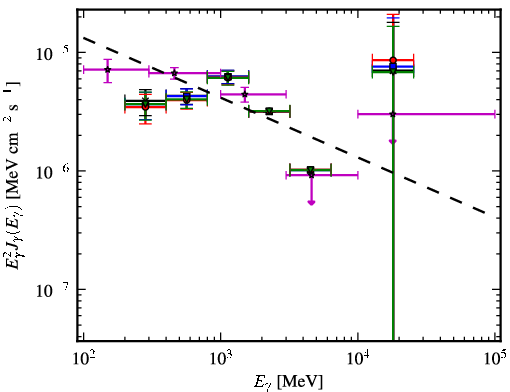 Spectra for 1FGL_J1957.6+5033