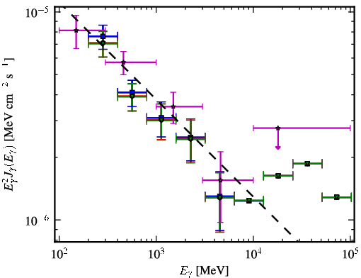 Spectra for 1FGL_J1958.4-3847