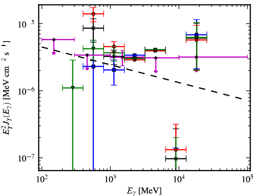 Spectra for 1FGL_J1958.9+3459
