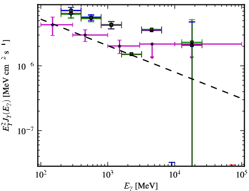 Spectra for 1FGL_J1959.3-4241