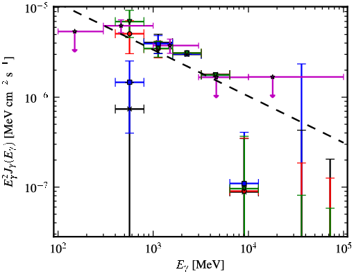 Spectra for 1FGL_J1959.6+2047