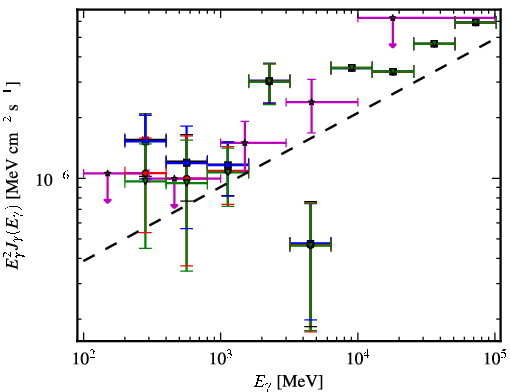 Spectra for 1FGL_J1959.7-4730
